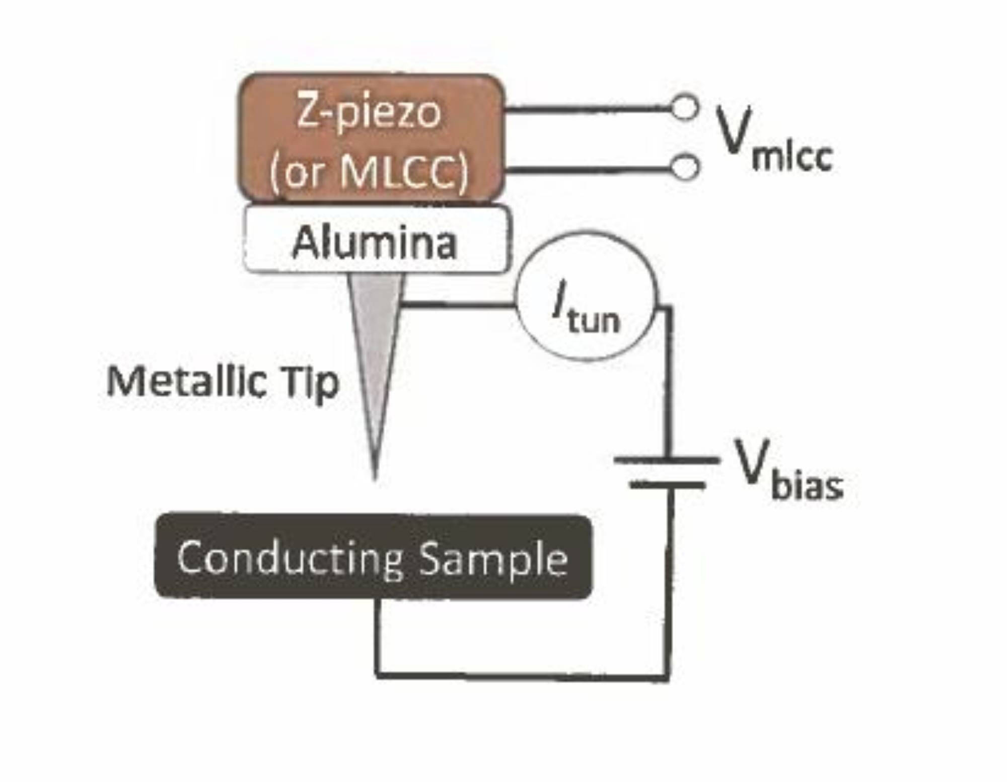 SAQT Probe - Veazey